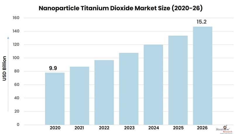 Nanoparticle-Titanium-Dioxide-Market-Insights